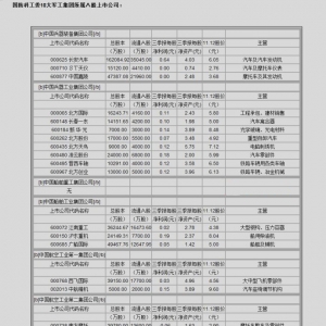 中国军工集团旗下A股公司