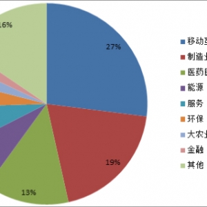 2015年福布斯中国上市潜力企业100强
