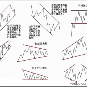 MACD必须知道的六种用法